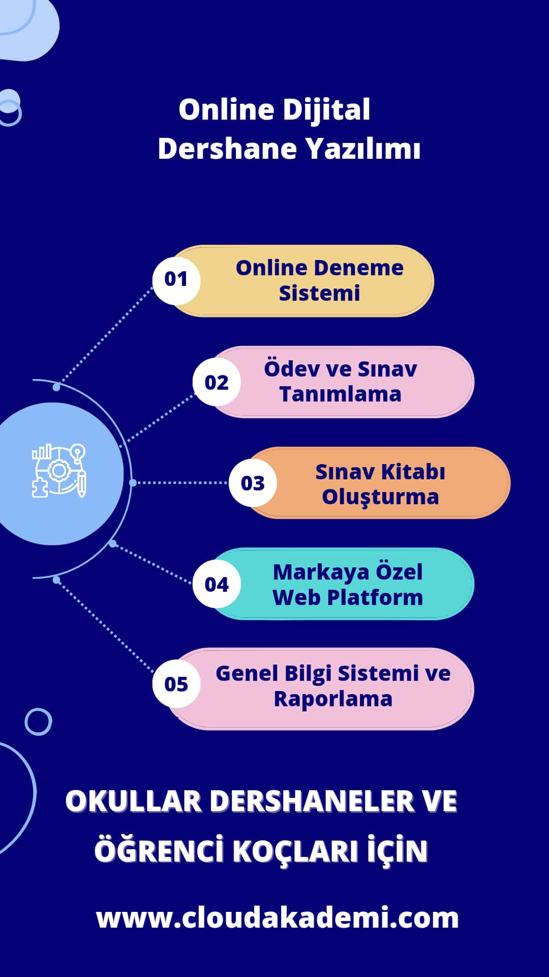 dersane koçluk yazılımı